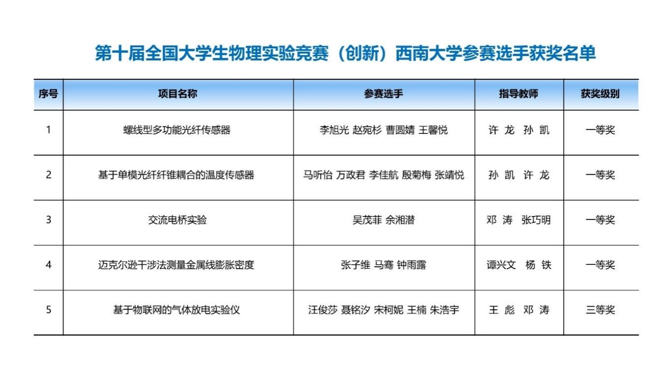 pa视讯官方集团