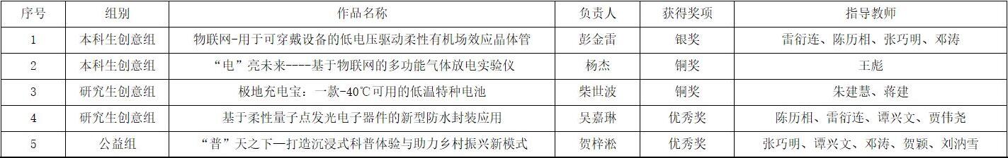 pa视讯官方集团