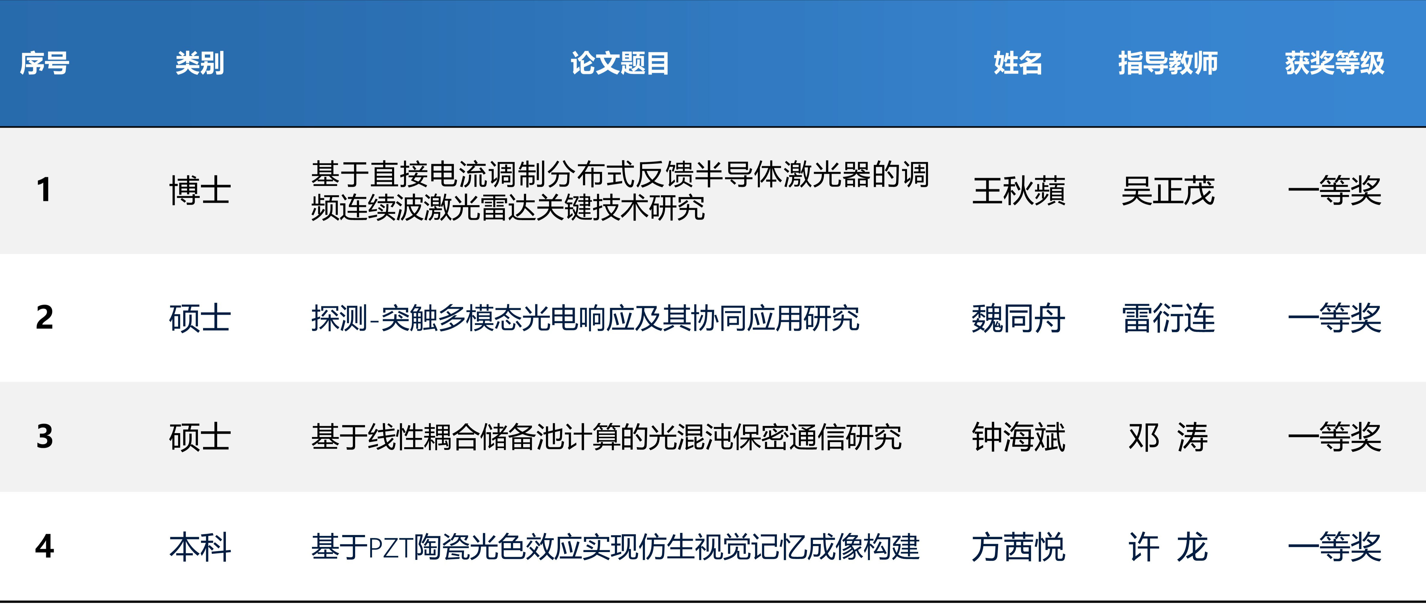 pa视讯官方集团